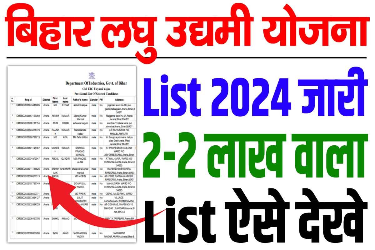 Bihar Laghu Udyami Yojana List